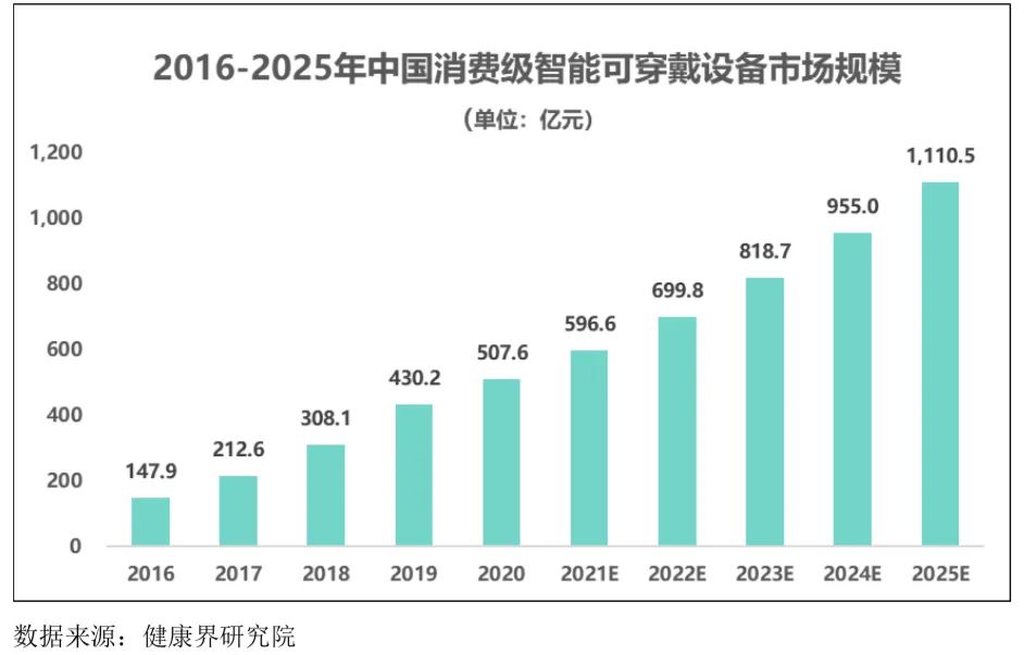 智能可穿戴设备行业发展态势、面临的机遇与挑战